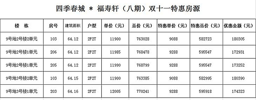 四季春城*福寿轩-双十一特惠房源