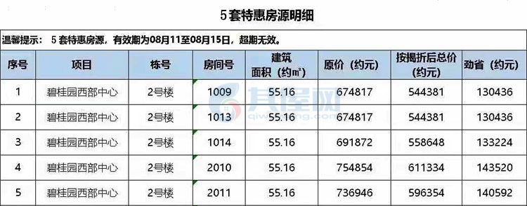 儋州·碧桂园西部中心